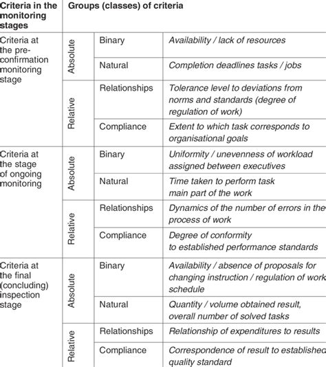 examples  subjective criteria based   standard  work