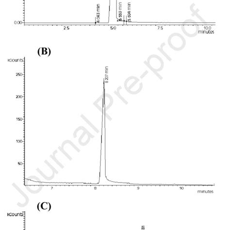 The Gc Ms Chromatograms A Control Phenol B Standard Catechol