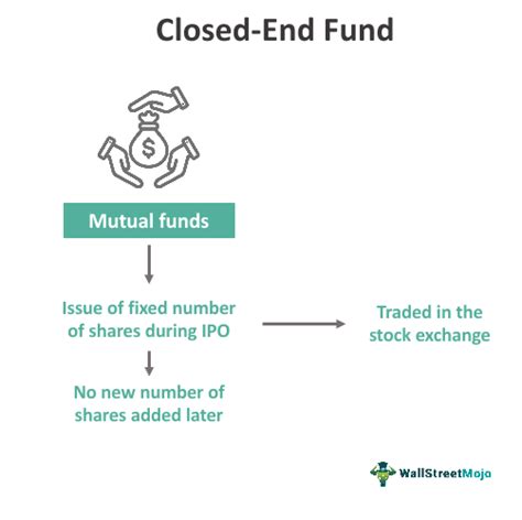 Closed-End Fund - What Is It, Vs Open-Ended Fund