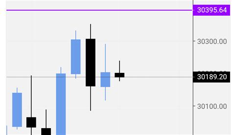 Bank Nifty Possible Levels For