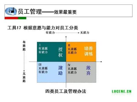 史上最全29个自我管理工具（终生受用）