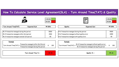 How To Calculate Service Level Agreement Sla In Excel Turn Around Time