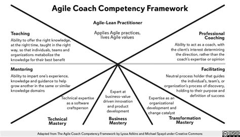 What Is Agile Coaching Leadership Tribe US