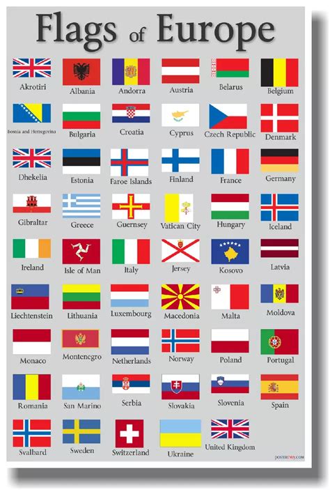 All European Flags