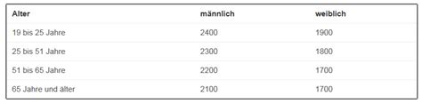 Top 8 Wie Viele Kalorien Isst Man Am Tag 2022