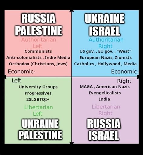 Compass Compatriots 2023 Hamas Vs Israel Conflict Know Your Meme