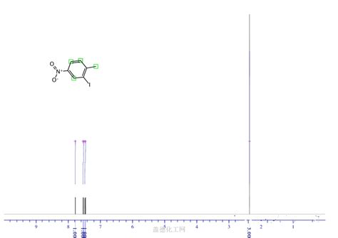 Benzene 2 Iodo 1 Methyl 4 Nitro 7745 92 8 Wiki