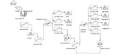 The Cycle Of Crushing Process Of The Jaw Crusher Plant Download