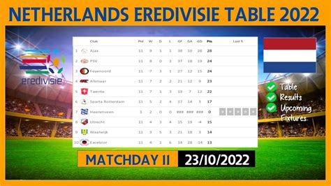 Eredivisie Table Today Netherlands Eredivisie Points Table