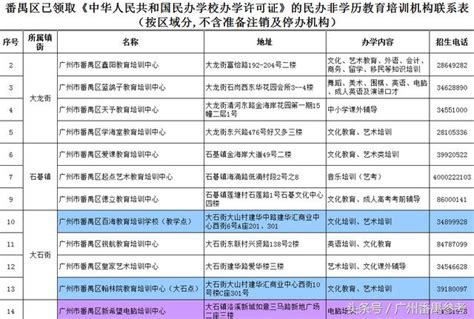 番禺校外培訓機構摸查：「證照齊全」105間，「無證無照」14間 每日頭條