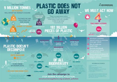 Microplastic Infographic Final 2016 Landtopia