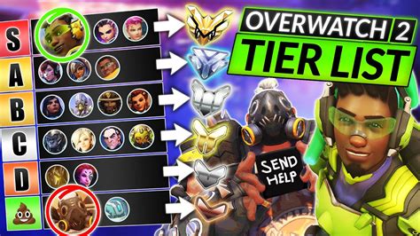 NEW Overwatch 2 TIER LIST SEASON 1 GENJI META IS HERE BEST Heroes