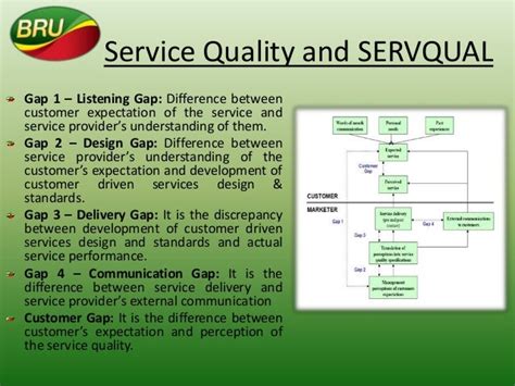 Presentation Servqual