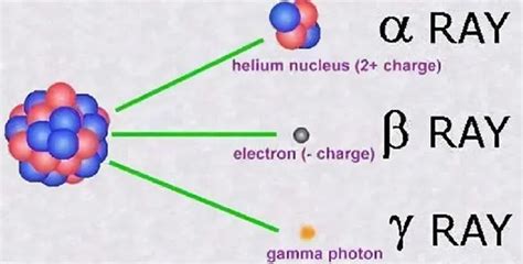 伽马射线是什么，伽马射线有多可怕！