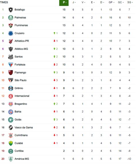 Brazylijska Samba On Twitter Palmeiras Nie Wykorzysta O