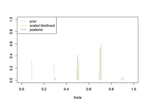 chapter  introduction  estimation  introduction  bayesian