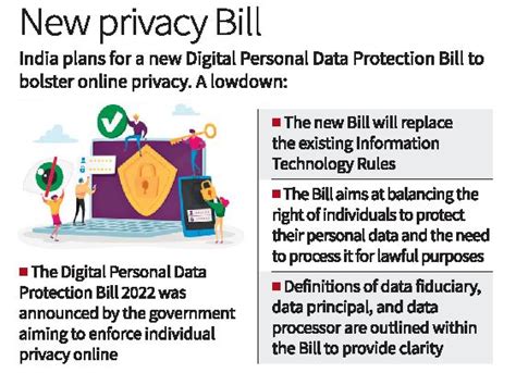 Data Protection Bill In Monsoon Session Civilsdaily