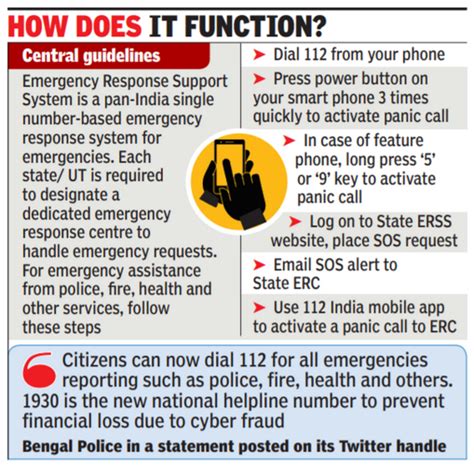 Bengal Bengal Launches Single Emergency Helpline 112 Kolkata News