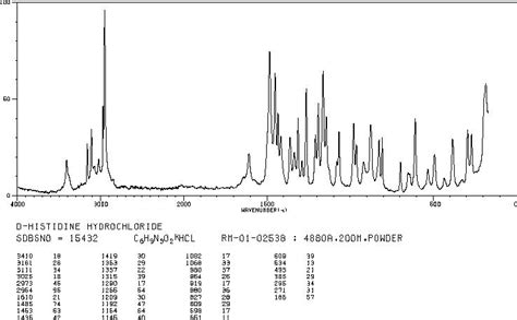 D Histidine Hydrochloride Monohydrate 6341 24 8 Raman Spectrum