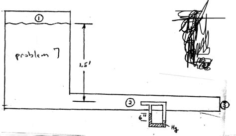 Solved 7 A Pitot Static Probe Connected To A Mercury