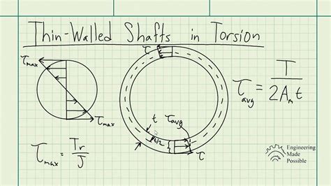 Thin Walled Shafts In Torsion Strengths Of Materials YouTube