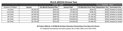 TUITION & FEES – Real Life Church