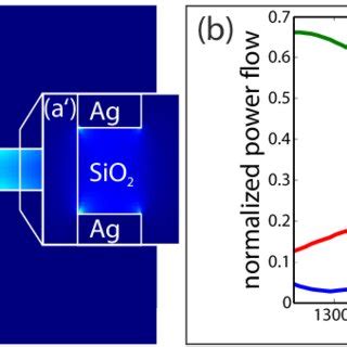 A Fabrication Process For Embedded SPP Waveguides B SEM Of A Ag In