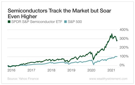 How The 2021 Semiconductors Shortage Creates An Opportunity