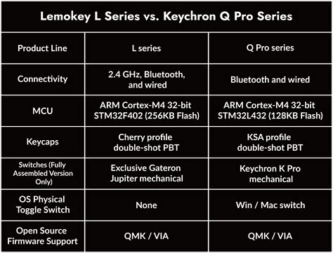Lemokey L3 QMK/VIA Wireless Custom Mechanical Keyboard (US Layout ...