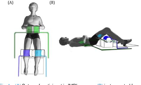 Figure 1 From MRI Compatible Lumbopelvic Movement Measurement System To