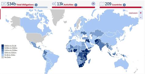 Which Countries Receive the Most Foreign Aid from the US? - The ...