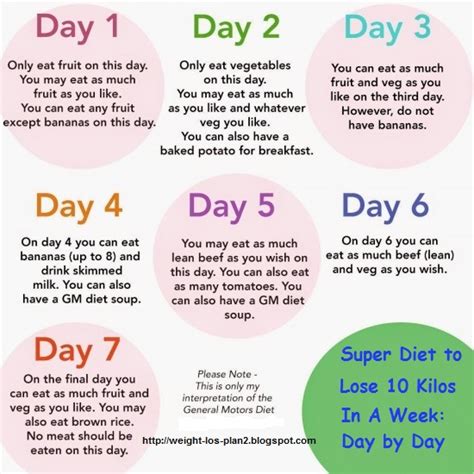 Dieting Super Diet To Lose 10 Kilos In A Week Day By Day