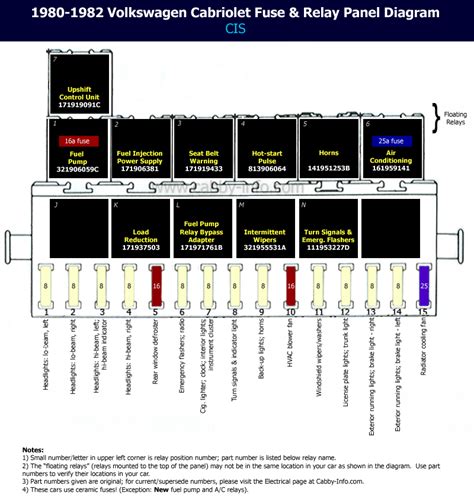 Vw Golf Mk1 Fuse Box Layout Pdf Schema Digital