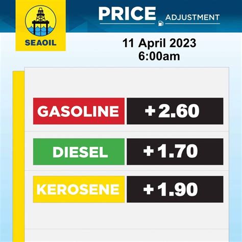 Huge Fuel Price Hike For Gas Php 260 And Diesel Php 170 Today