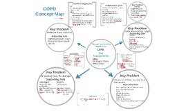 COPD Concept Map By Kuizon Shocklie On Prezi