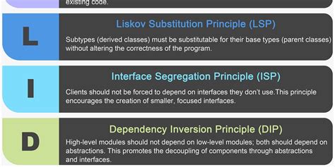 Mastering Design Principles Solid Bytebytego Newsletter