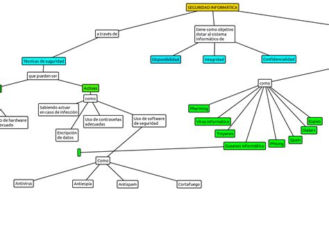 Mapa Conceptual Seguridad Informatica Images And Photos Finder Porn