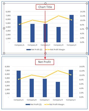 How To Create Dual Axis Chart In Excel