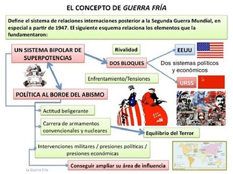 Mapa Mental De El Concepto De La Guerra Fría Docsity