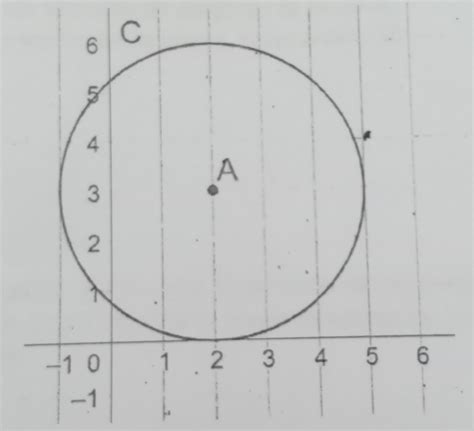 12 Observe A Circunferência Representada No Plano Cartesiano A Seguir