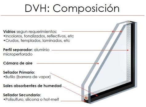 Vidrios Para Ambientes Modernos Y Elegantes Vidrioluz Revista Novarq