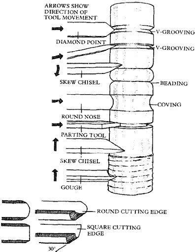 There Are Loads Of Beneficial Suggestions Pertaining To Your Wood Working Plans At