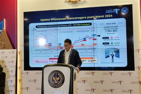 Foto Pencabutan Status Bandara Internasional Tidak Pengaruhi