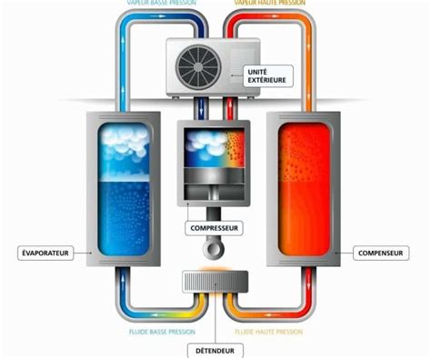 Pompe Chaleur Air Eau Nergies Renouvelables