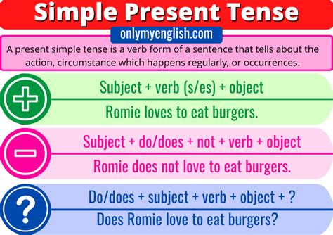 Present Simple Tense: Definition, Examples, Rules » OnlyMyEnglish