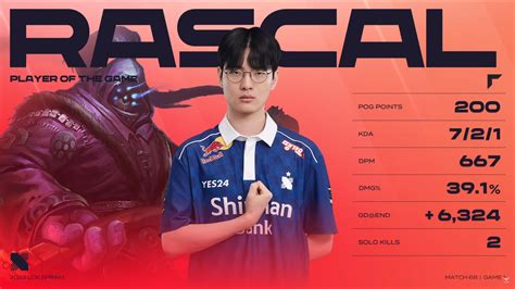 Nongshim RedForce Vs DRX LCK 2023 Spring Week 7 Post Match