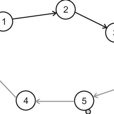 Flooding algorithm | Download Scientific Diagram