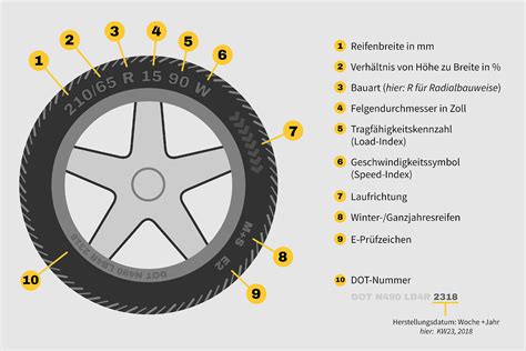 Geschwindigkeitsindex Speedindex Bußgeldcheck von BILD