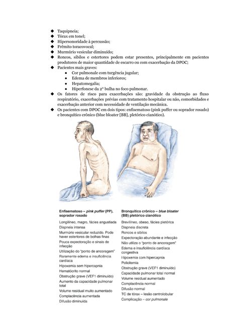 SOLUTION Aula Doen A Pulmonar Obstruttiva Cr Nica Studypool