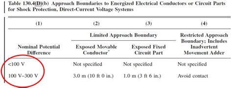 Nfpa 70e Compliance Guide Chart A Visual Reference Of Charts Chart